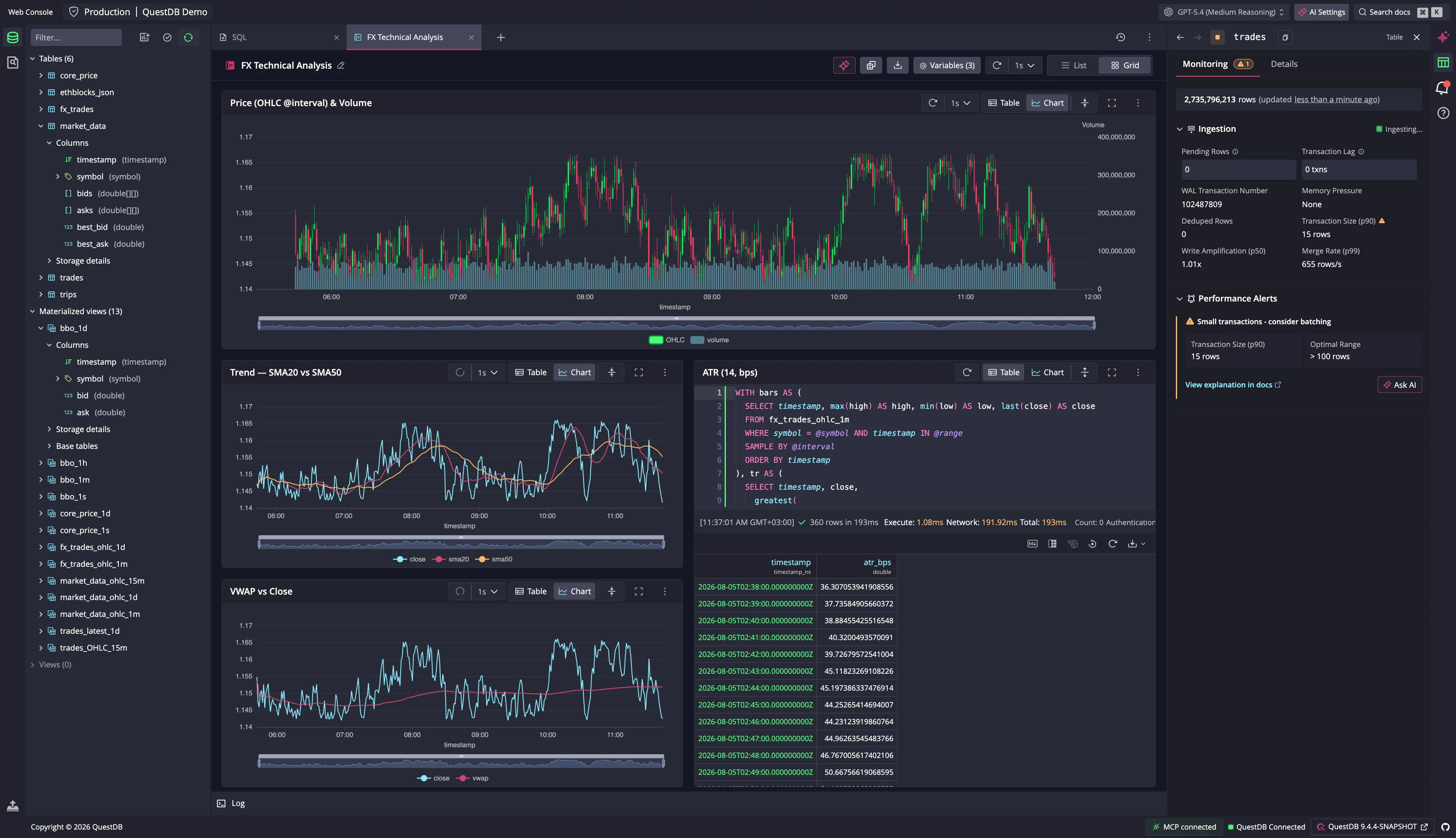 The Web Console: schema explorer, a live dashboard notebook, and the monitoring panel
